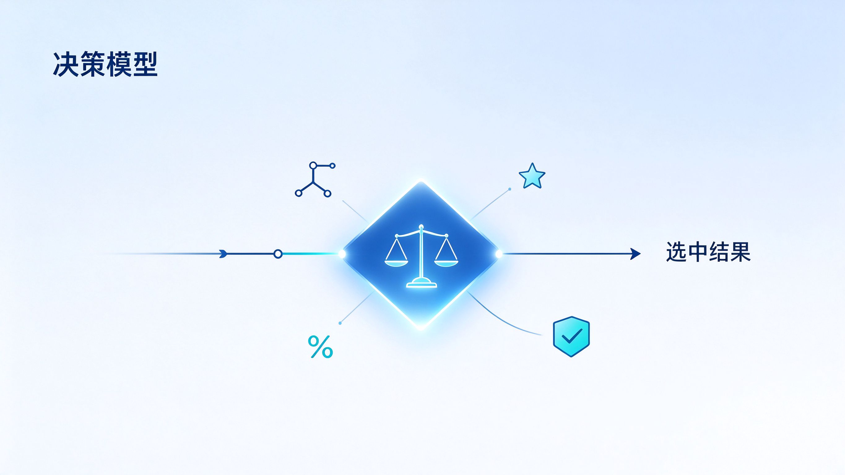 Jev 决策模型工作原理