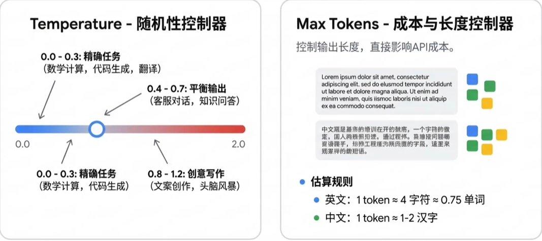 图示(原 PDF 第 15 页)
