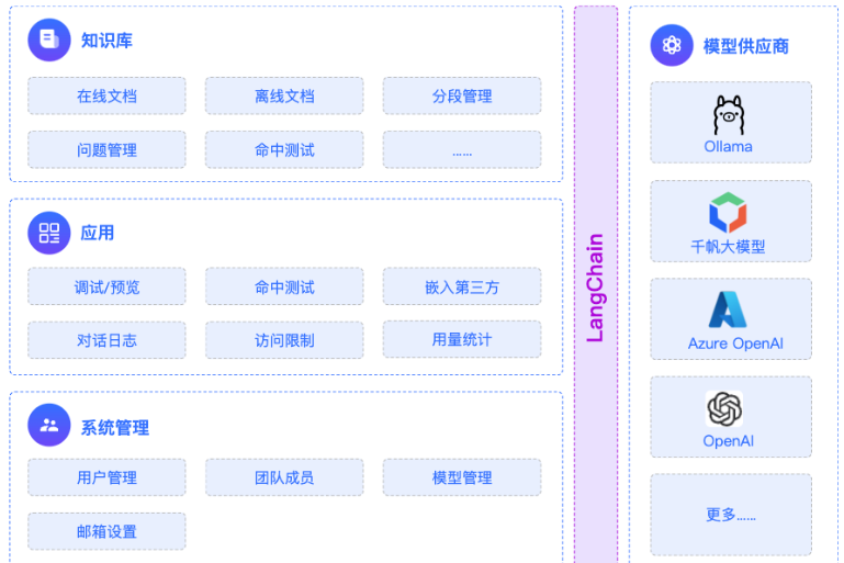 图示(原 PDF 第 20 页)