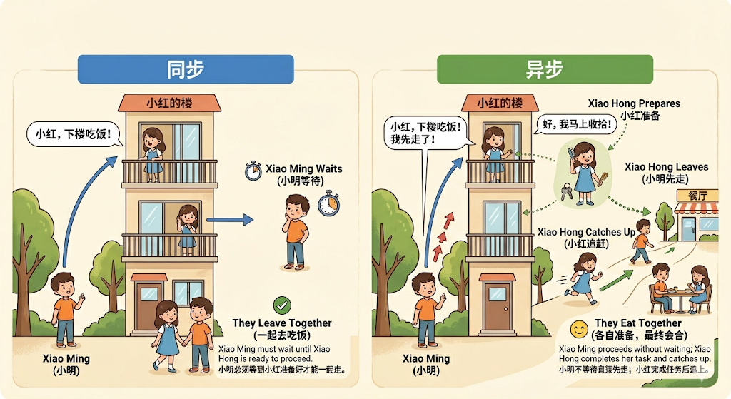 图示(原 PDF 第 43 页)
